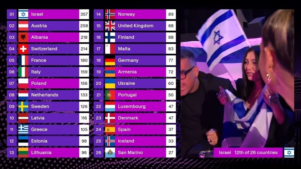 Israel Eurovision 2025